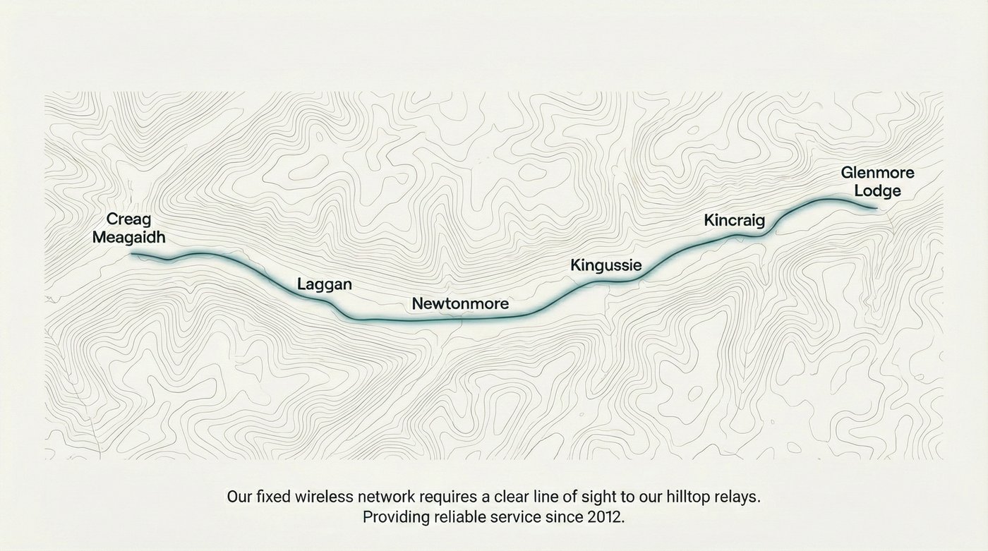 Coverage area map showing the Badenoch Corridor from Kinlochlaggan through Laggan, Newtonmore, Kingussie, Insh, Feshiebridge, Kincraig, and Alvie to Glenmore Lodge